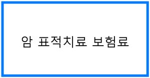 암 표적치료 보험료 보장과 비용 비교