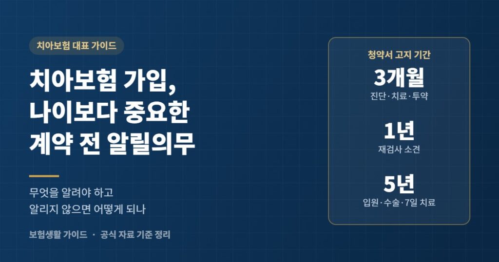 치아보험 알릴의무 가이드 표지: 청약서 고지 기간 3개월, 1년, 5년