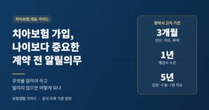 치아보험 가입 조건과 계약 전 알릴의무: 무엇을 알려야 하나