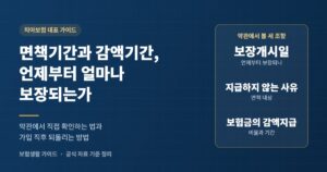 치아보험 면책기간과 감액기간: 언제부터 얼마나 보장되나