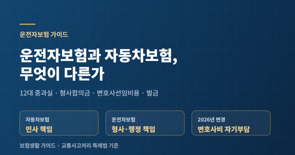 운전자보험과 자동차보험 차이 표지