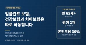 임플란트 보험 정리: 건강보험 급여 조건과 치아보험이 채우는 부분