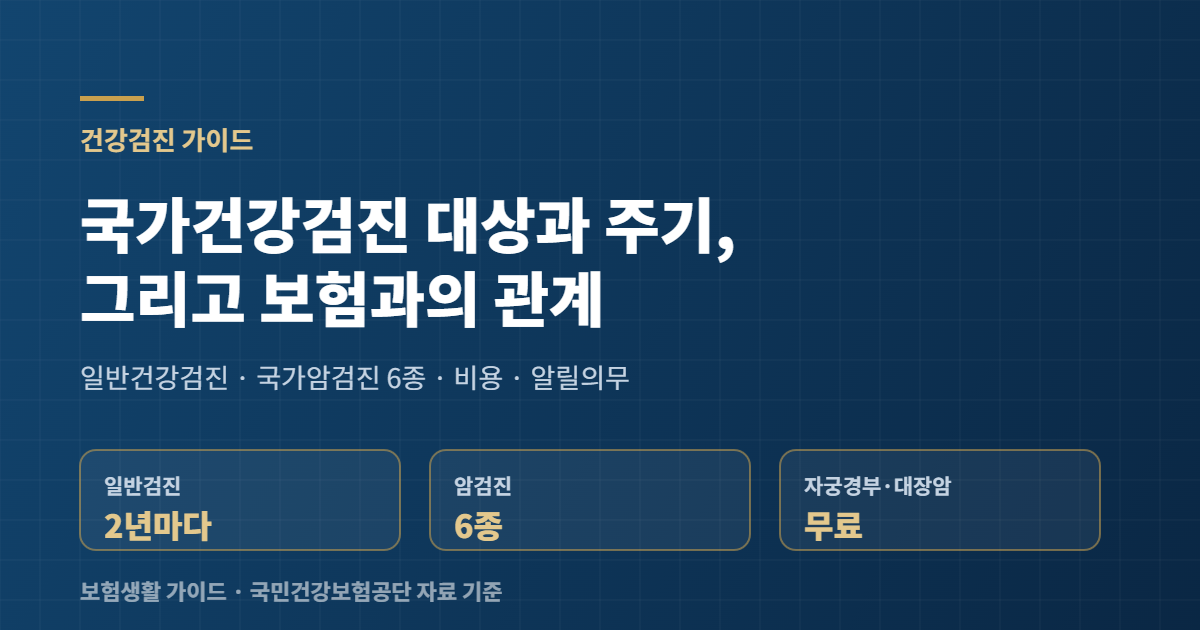국가건강검진 대상과 주기 표지