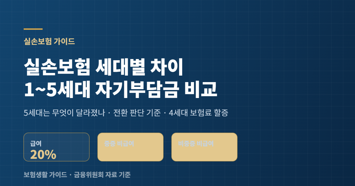 실손보험 세대별 자기부담금 비교 표지